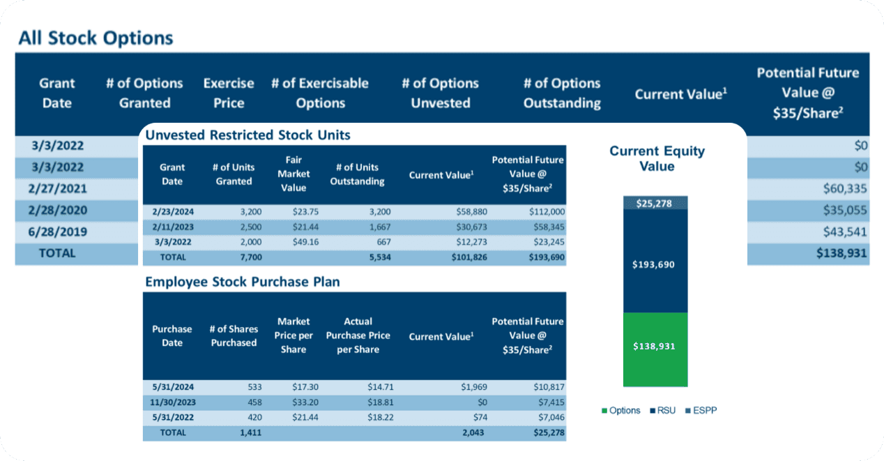 Equity Tracking